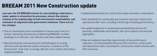 BRE Global, BREEAM, refurbishment