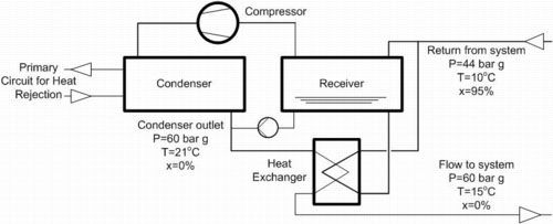 Star Refrigeration, CO2 refrigerant, carbon dioxide