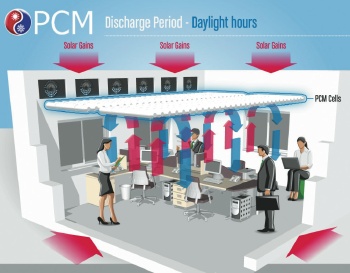 PCM Products, phase change materials