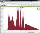 BEMS, BMS, controls, Tridium, metering