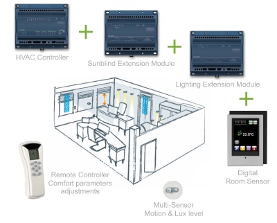 controls, BMS, BEMS, Distech Controls