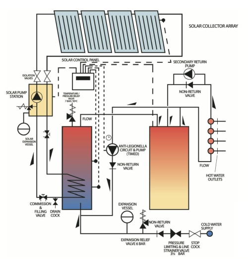 DHW, water services, Baxi Commercial Division, Low carbon, LZC