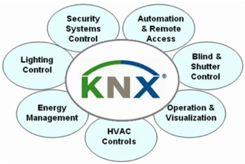 KNX UK Asscoiation, open systems, BMS, BEMS