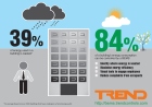 Trend Control Systems, BMS, BEMS