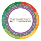 CarbonBuzzz, design energy use