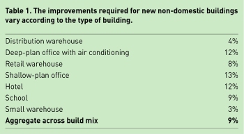 Part L 2013, Building Regulations