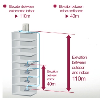 Building Regulations, Part L, LG, VRF, air conditioning