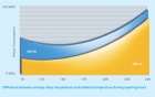 Daikin, air conditioning, VRV