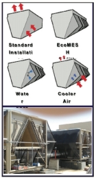 Ecomesh, adiabatic cooling