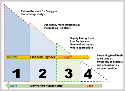 renewable energy, RHI, Renewable Heat Incentive, Mike Malina, biomass, solar, Energy Solutions Associates