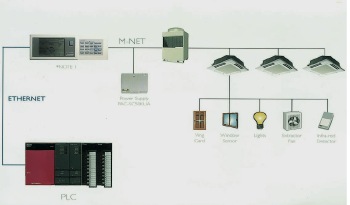 PLC