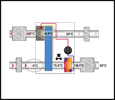 Flakt Woods, thermal wheel, energy recovery, heat recovery, ventilation, energy efficiency