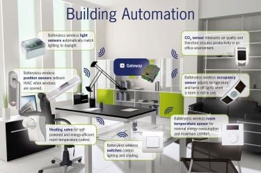 EnOcean Alliance, wireless, network, controls, BMS