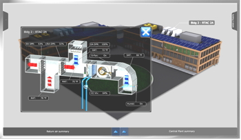 ABM, time based maintenance, condition based maintenance, maintenance, refurbishment