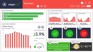 eSight, energy target, energy efficiency