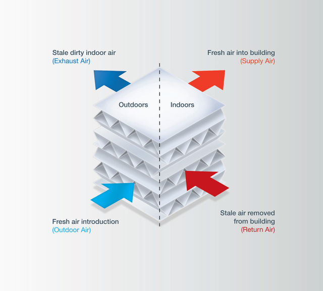  air conditioning, Mitsubishi Electric, Hern Yau, indoor air quality, IAQ, comfort, wellbeing, occupants, energy efficiency, cooling, comfort, MVHR, heat recovery 