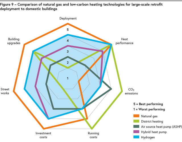 Hydrogen, IET, IMechE, decarbonising heat, heating, low carbon, net zero, greenhouse gases, gas network