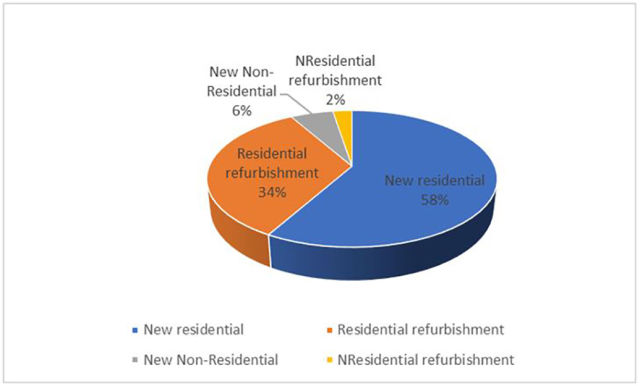 BSRIA, heat pumps, market, World Heat Pump Survey    