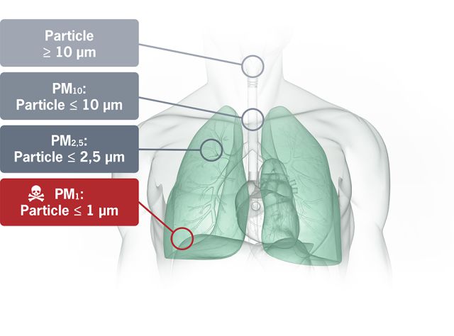 BESA, conference, indoor air quality, IAQ, David Frise, Nathan Wood, asthma, pollution 