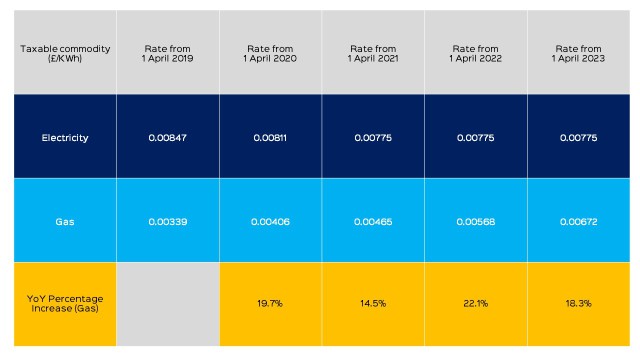 CCL Main Rates