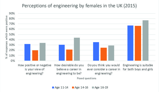 Engineering UK