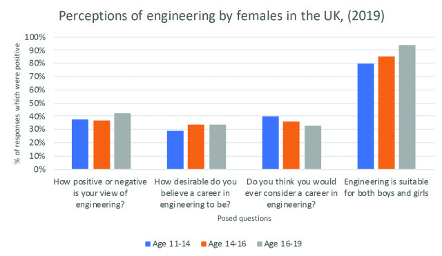 Engineering UK