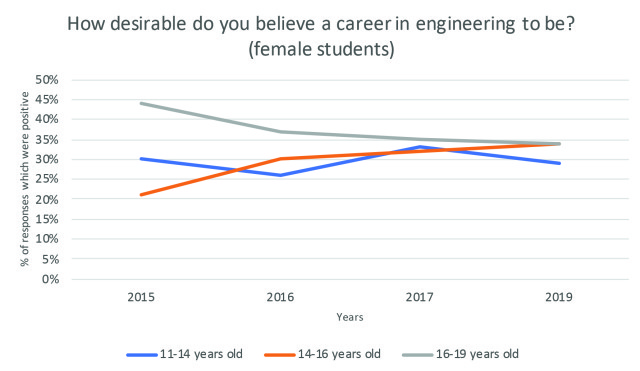 Engineering UK