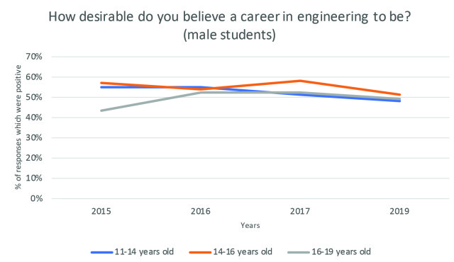 Engineering UK