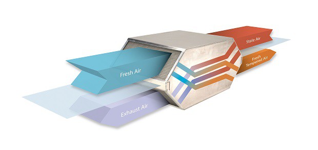 Heat Exchanger diagram