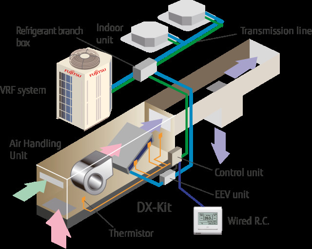 VRF AHU System