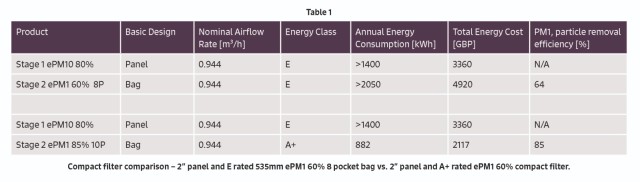 Table 1