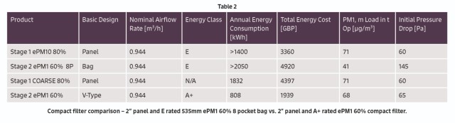 Table 2