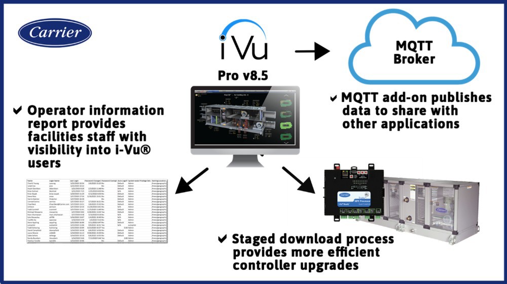 Carrier Building Automation