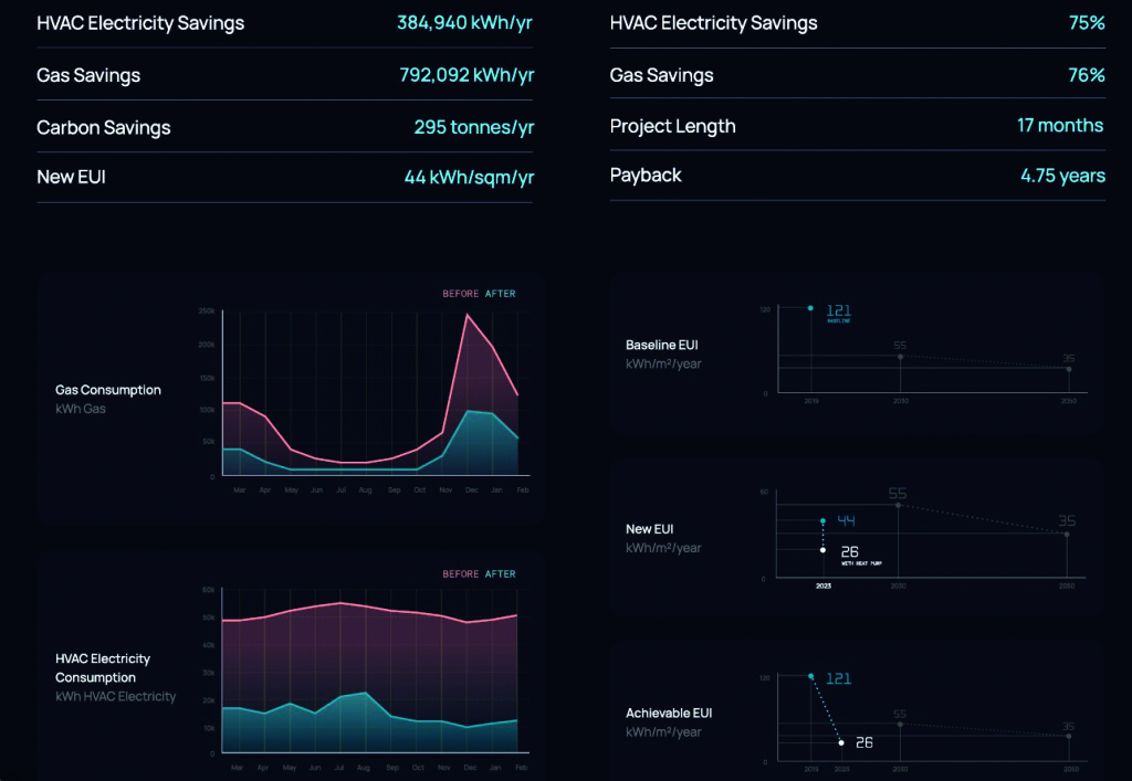 Symphony Energy Graphs