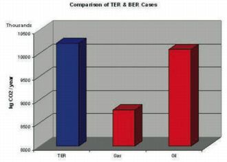 TER & BER