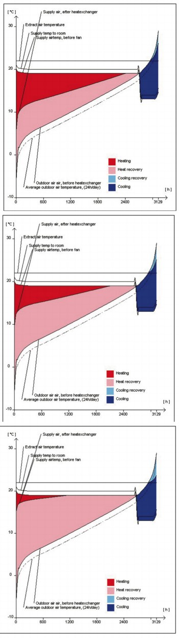 graphs