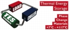 Thermal storage diagram