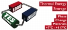 Thermal Energy Storage