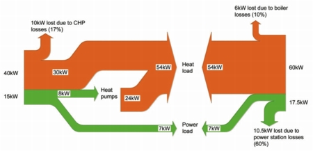 Sankey Diagram