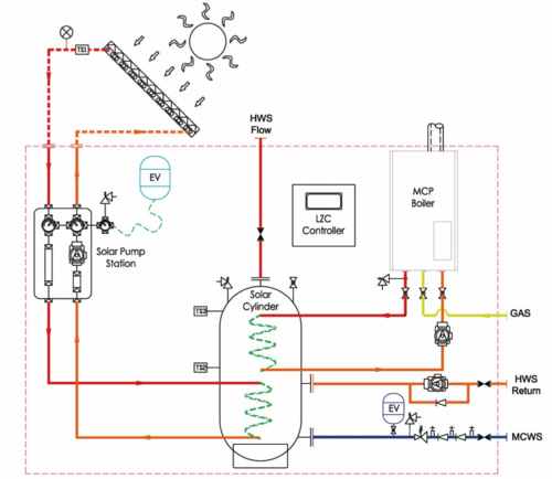 Diagram 500pix