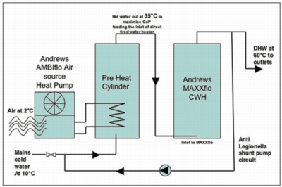 MaxxFlo water heater