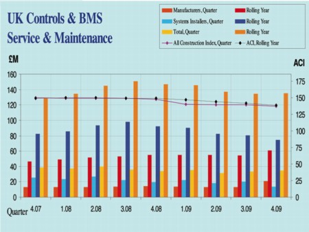 BCIA, BMS, controls