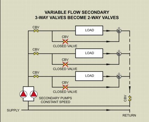 Armstrong, variable speed pumps