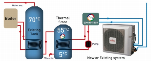 Fujitsu, DHW, air conditioning