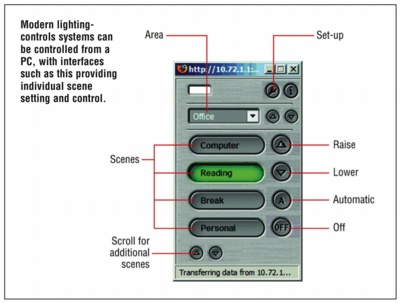 Ridi, lighting controls
