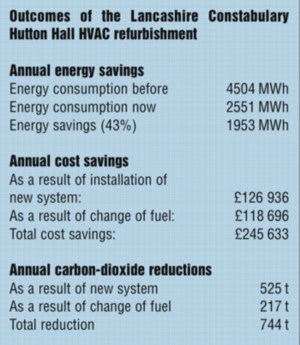 Armstrong, refurbishment, energy efficiency