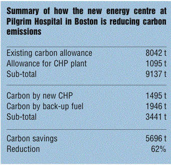 Cofely, Pilgrim Hospital, CHP, steam, biomass