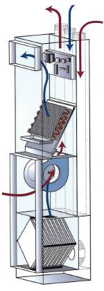 Treatment system