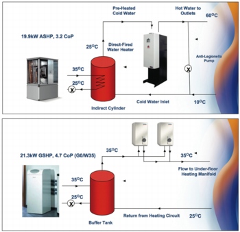 Baxi Commercial, LZC, renewable energy, CHP, heat pump, solar thermal
