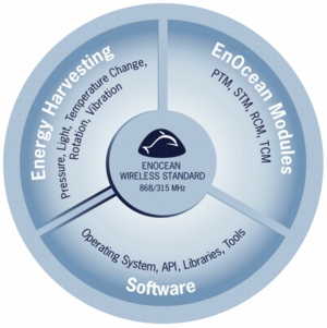 EnOcean, wireless, sensor, BMS, control